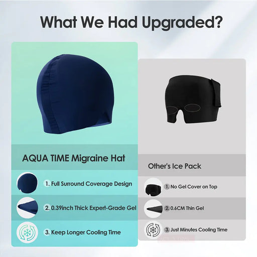 Gel Migraine Relief Hat - ShopSwiftly